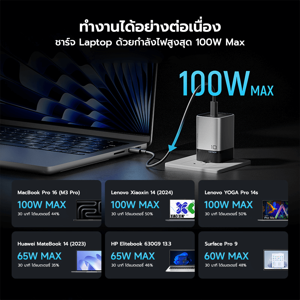 หัวชาร์จเร็วพร้อมสาย CUKTECH รุ่น AD1203P GAN 120W สีเทา ชาร์จสูงสุด 3 อุปกรณ์